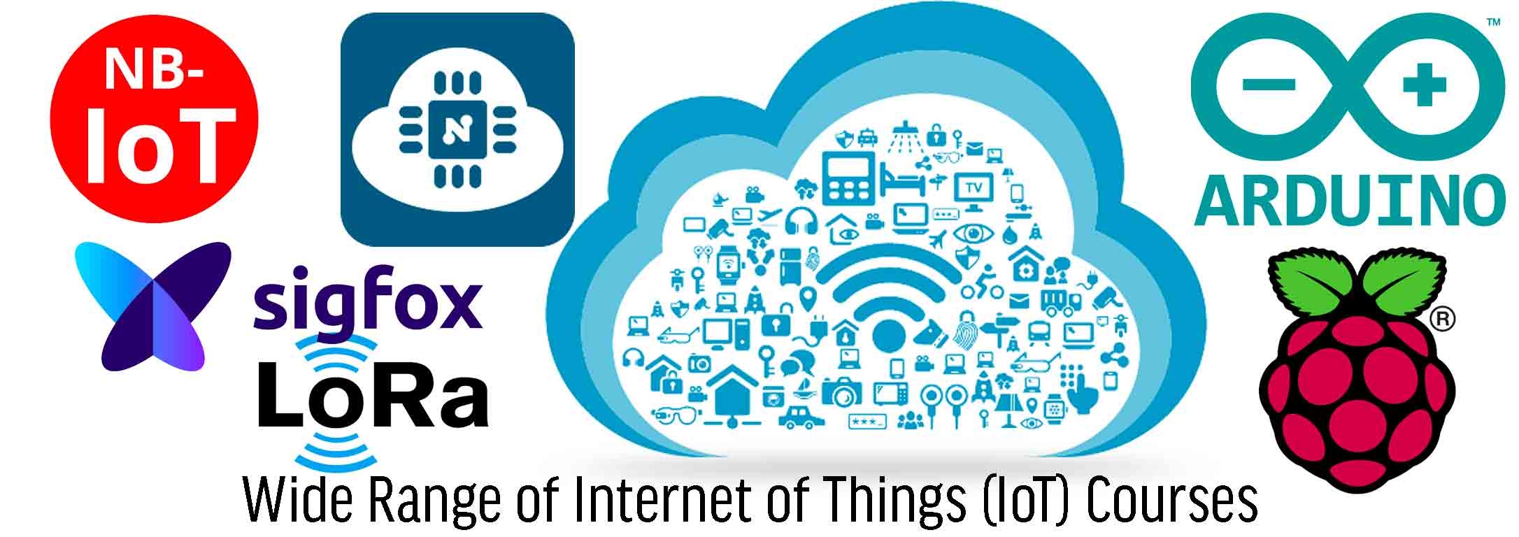 Internet of Things (IoT) Internet of Things (IoT)