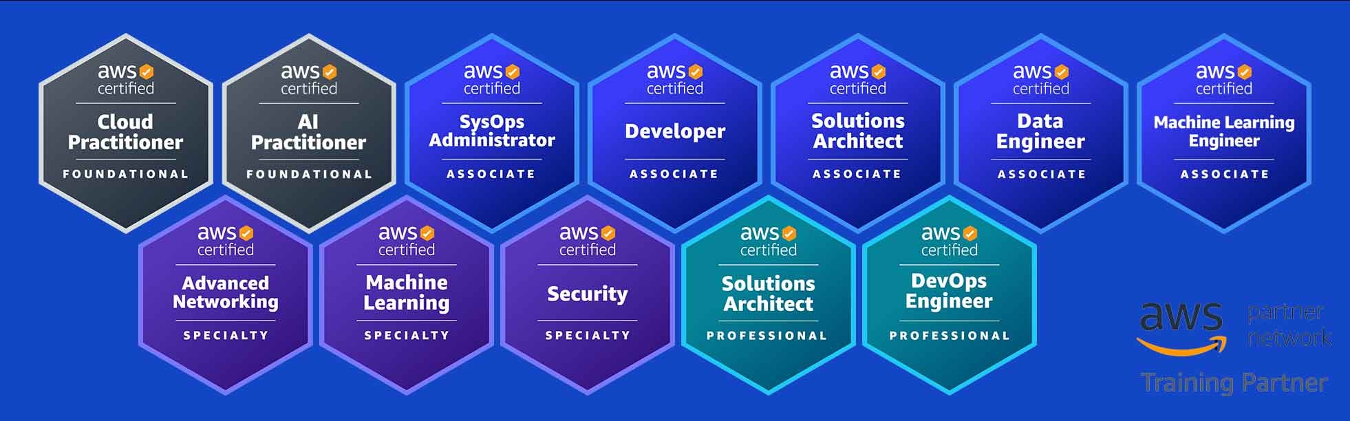 AWS